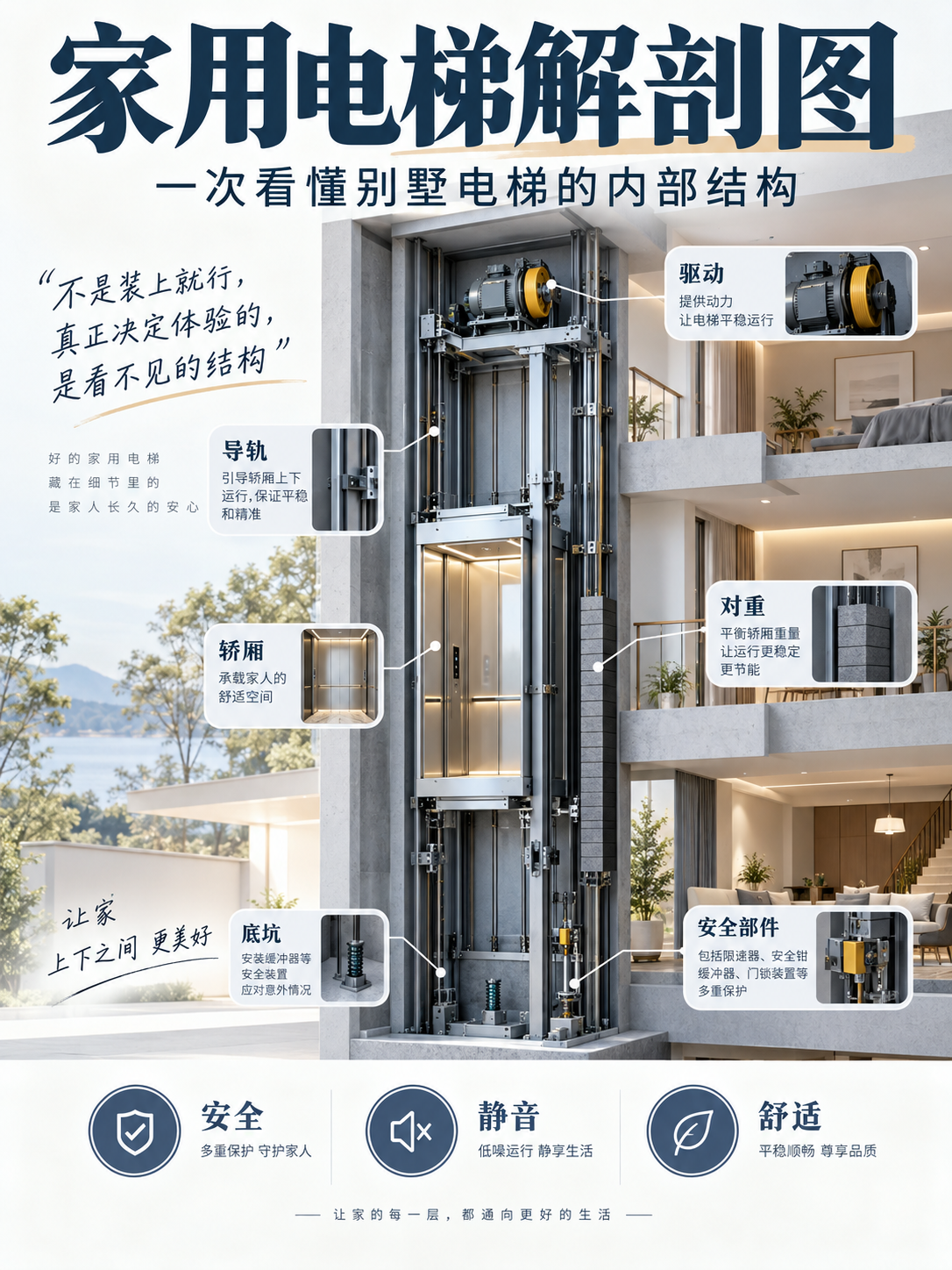 张家界家用电梯里面到底藏了什么？一张图拆给你看